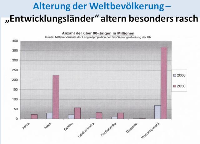 alterung_der_weltbevölkerung