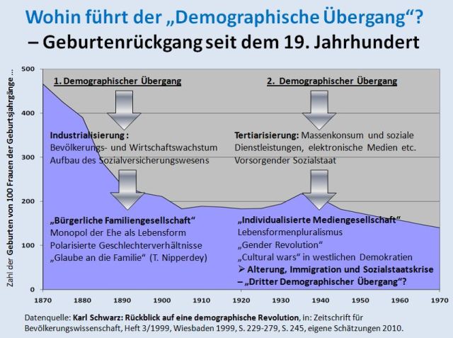 geburtenrueckgang_seit_dem_19jh geburtenrueckgang_seit_dem_19jh