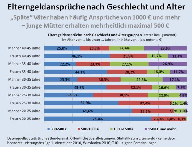 elterngeldansprueche