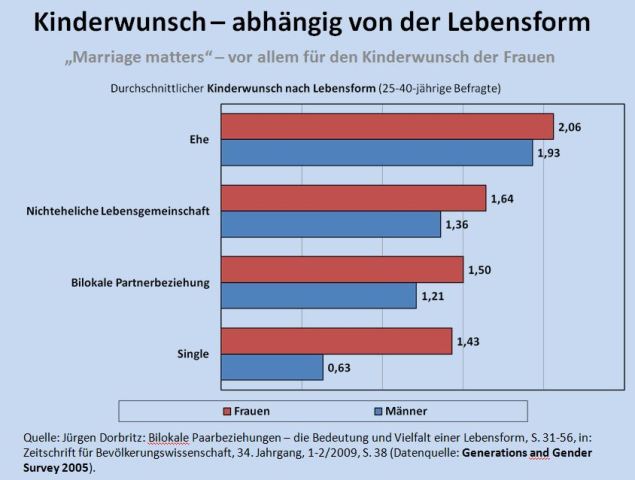 23-24_kinderwunsch