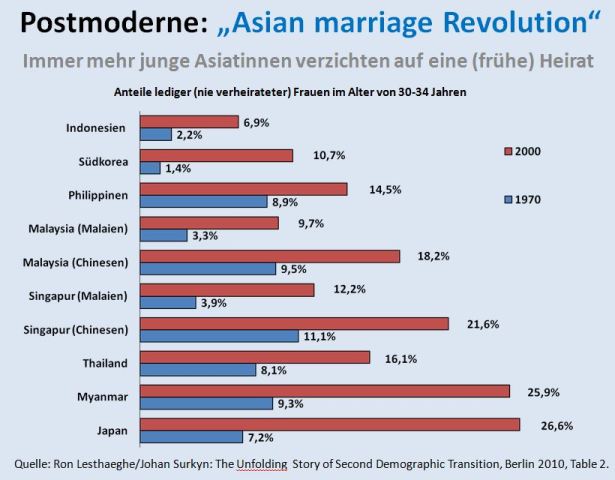 asiatinnen_2