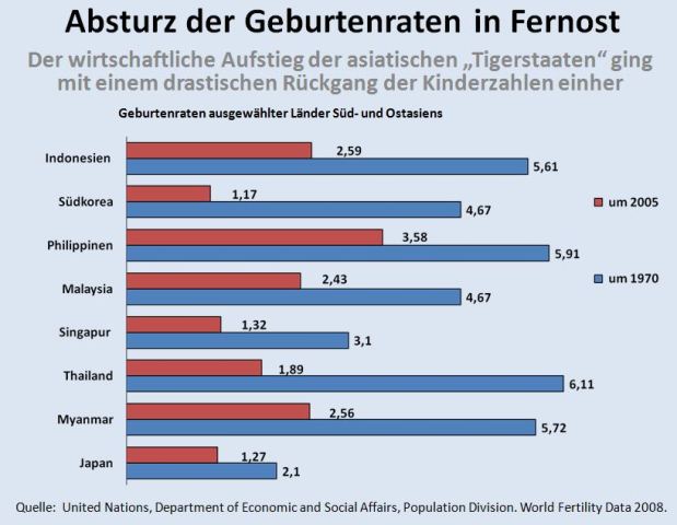 geburtenraten_asien_1