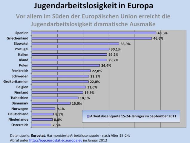 3-4_jugendarbeitslosigkeit_in_eu