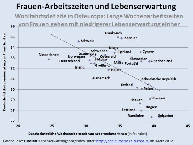 10-11a_frauen-arbeitszeit_und_lebenserwartung