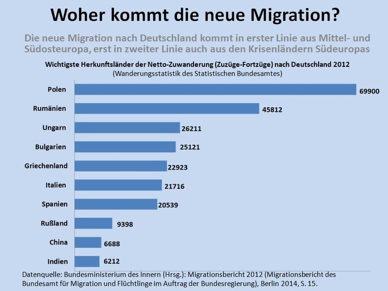 Grafik Woher_kommt_die_neue_Migration__fa8cf8c584