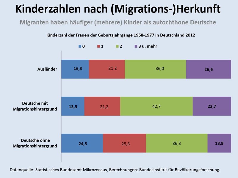 csm_19a_-_Kinderzahlen_nach_Migrationsherkunft_c63fefc8cb